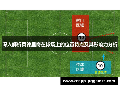 深入解析莫德里奇在球场上的位置特点及其影响力分析