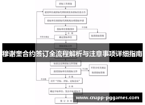穆谢奎合约签订全流程解析与注意事项详细指南