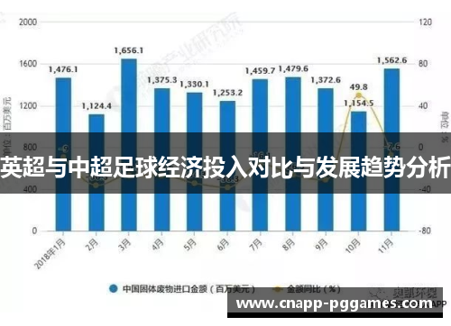 英超与中超足球经济投入对比与发展趋势分析