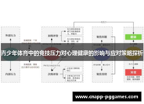 青少年体育中的竞技压力对心理健康的影响与应对策略探析