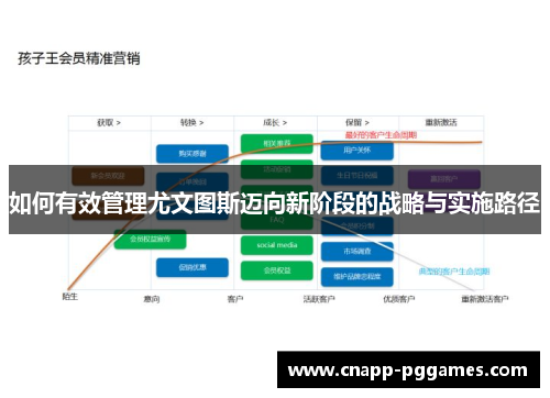 如何有效管理尤文图斯迈向新阶段的战略与实施路径 如何有效管理尤文图斯迈向新阶段的战略与实施路径