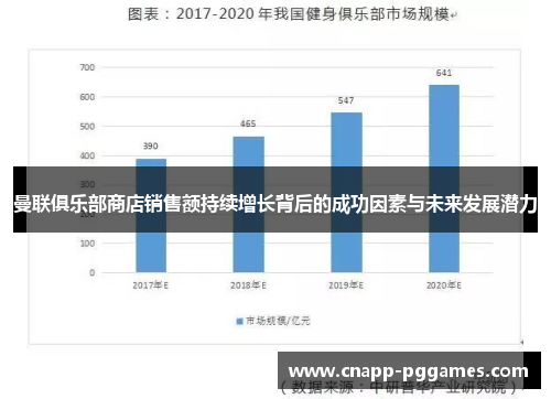 曼联俱乐部商店销售额持续增长背后的成功因素与未来发展潜力 曼联俱乐部商店销售额持续增长背后的成功因素与未来发展潜力