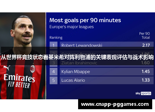 从世界杯竞技状态看基米希对阵利物浦的关键表现评估与战术影响 从世界杯竞技状态看基米希对阵利物浦的关键表现评估与战术影响
