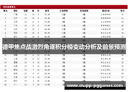 德甲焦点战激烈角逐积分榜变动分析及前景预测 德甲焦点战激烈角逐积分榜变动分析及前景预测