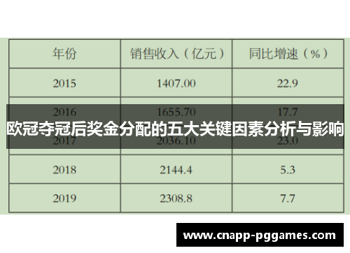 欧冠夺冠后奖金分配的五大关键因素分析与影响 欧冠夺冠后奖金分配的五大关键因素分析与影响