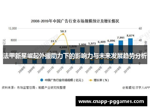 法甲新星崛起外援助力下的影响力与未来发展趋势分析 法甲新星崛起外援助力下的影响力与未来发展趋势分析