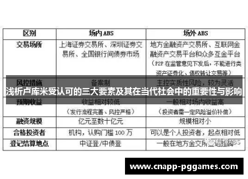 浅析卢库米受认可的三大要素及其在当代社会中的重要性与影响