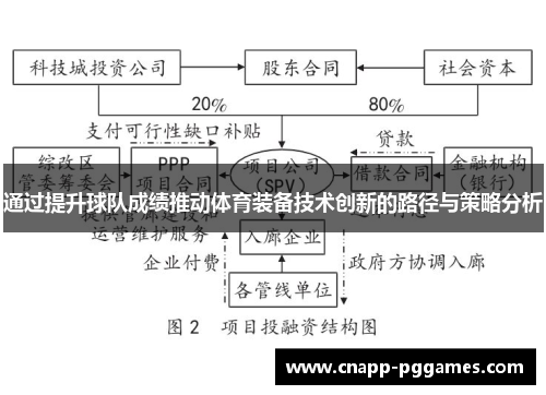 通过提升球队成绩推动体育装备技术创新的路径与策略分析 通过提升球队成绩推动体育装备技术创新的路径与策略分析