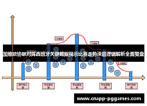 加维欧协联对阵西班牙关键数据揭示比赛走势深层逻辑解析全面复盘 加维欧协联对阵西班牙关键数据揭示比赛走势深层逻辑解析全面复盘