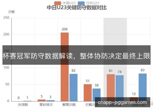 杯赛冠军防守数据解读，整体协防决定最终上限